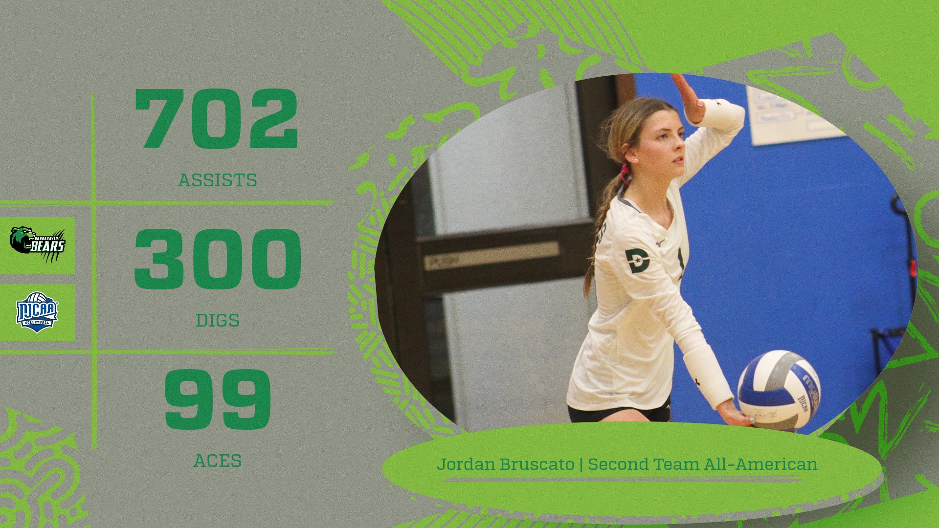 Bruscato Named Second Team All-American